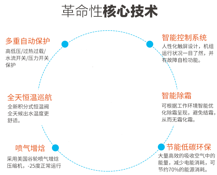 在農(nóng)村適合安裝空氣能采暖嗎？貴不貴？