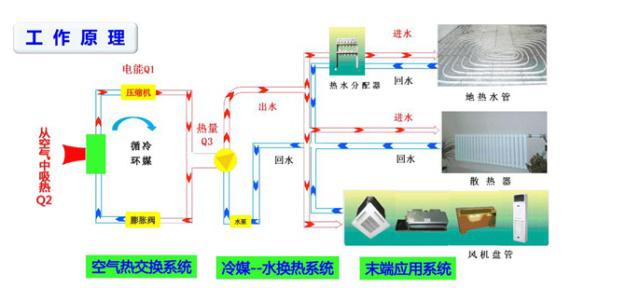 空氣能熱泵也可以制冷嗎？