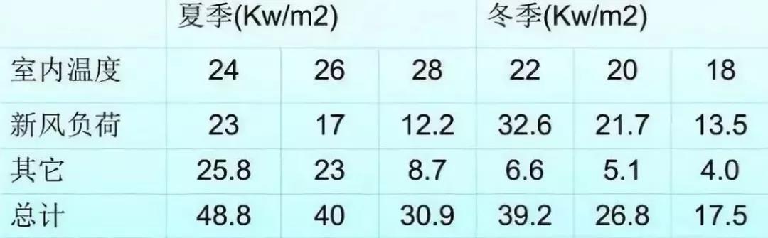 既舒適又節(jié)能，空氣能熱泵采暖的溫度這么設(shè)定就對(duì)了