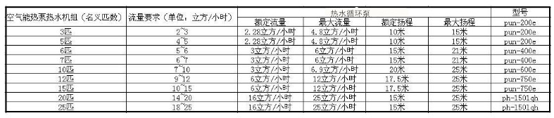 空氣能熱泵工程中的水泵選型